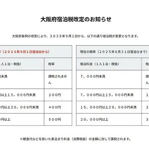 3* ホテル （日本中から大阪いらっしゃい２０２２）ホテル・アンドルームス新大阪
